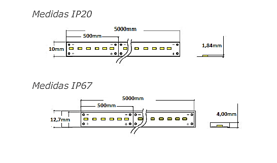 HSC-2C 96W RGB Y RGBW