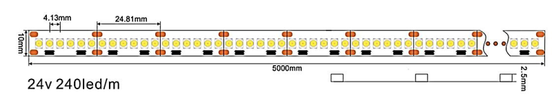 HSC-2835-CRI80 110w